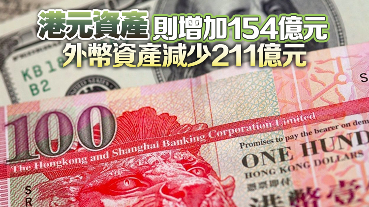外匯基金4月總資產(chǎn)39732億港元 按月減少57億港元