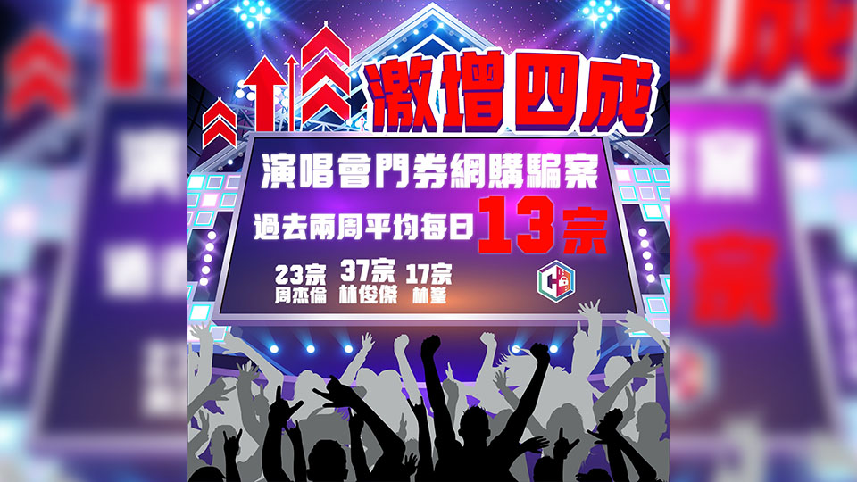 演唱會門票網(wǎng)購騙案激增四成 過去兩周平均每日13宗