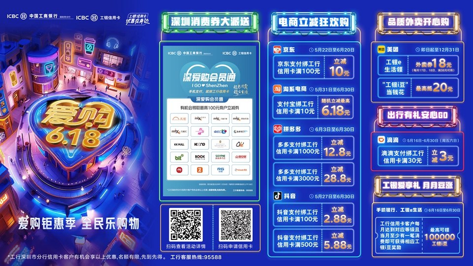 工行信用卡持續(xù)開(kāi)展境外消費(fèi)返現(xiàn)活動(dòng) 助力持卡人「愛(ài)購(gòu)全球」