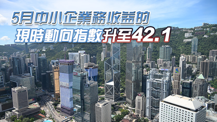 5月本港中小企營商氣氛改善 進出口貿(mào)易業(yè)上升顯著