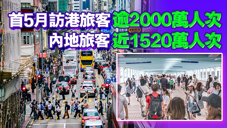內(nèi)地「五一」假期及城中盛事帶動(dòng) 5月408萬(wàn)旅客訪港 按年升兩成