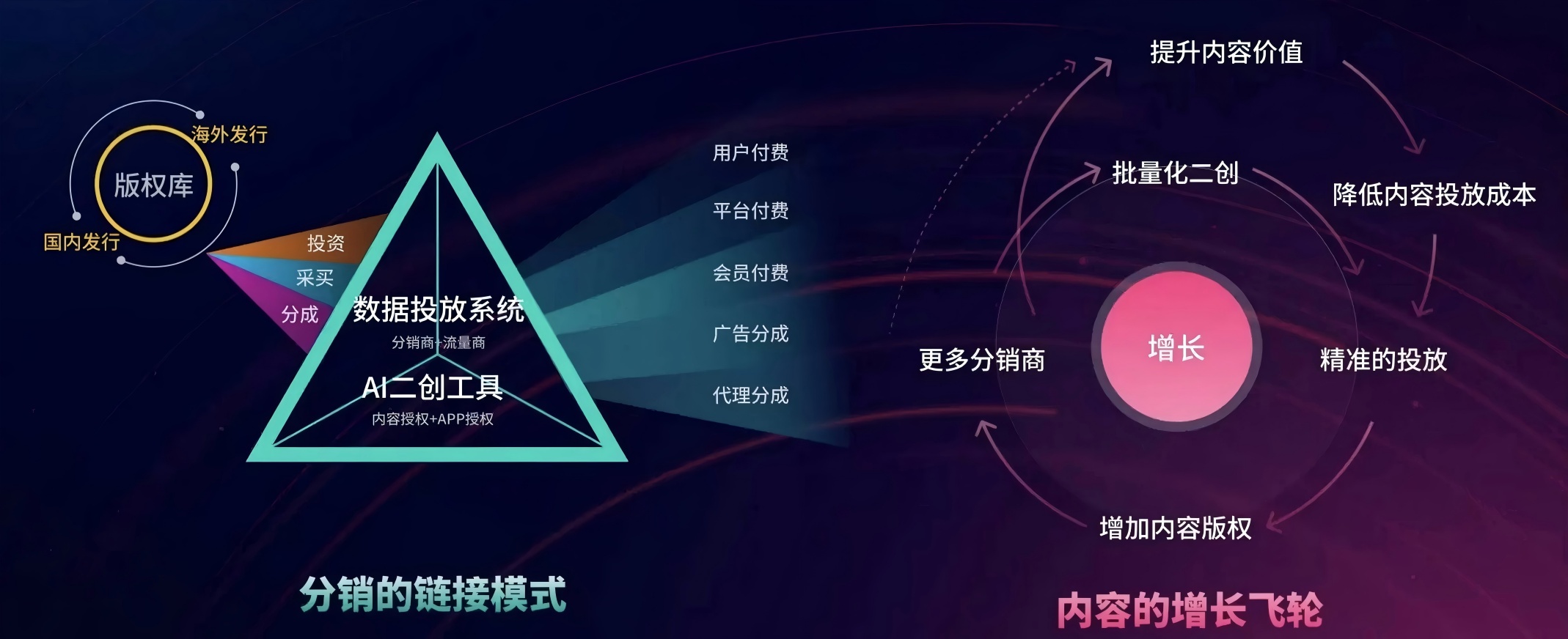 AI驅(qū)動文化出海 北鬥智影構(gòu)建內(nèi)容分銷新生態(tài)