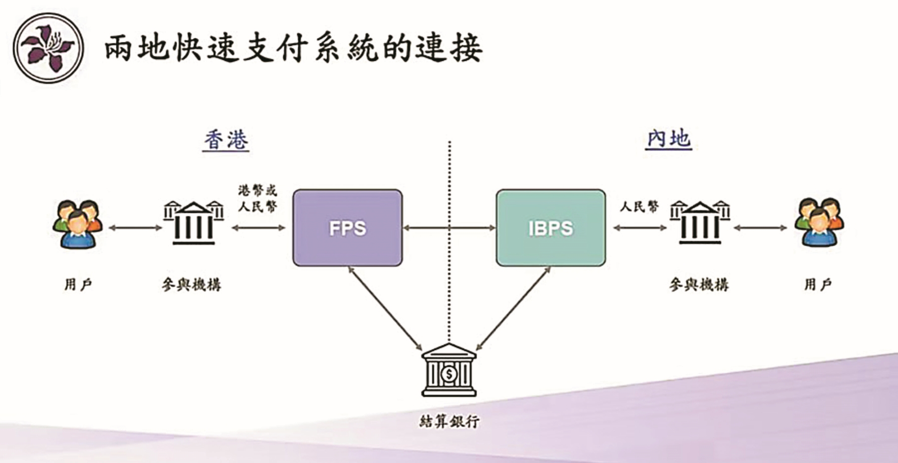 首筆跨境支付通業(yè)務(wù)落地深圳