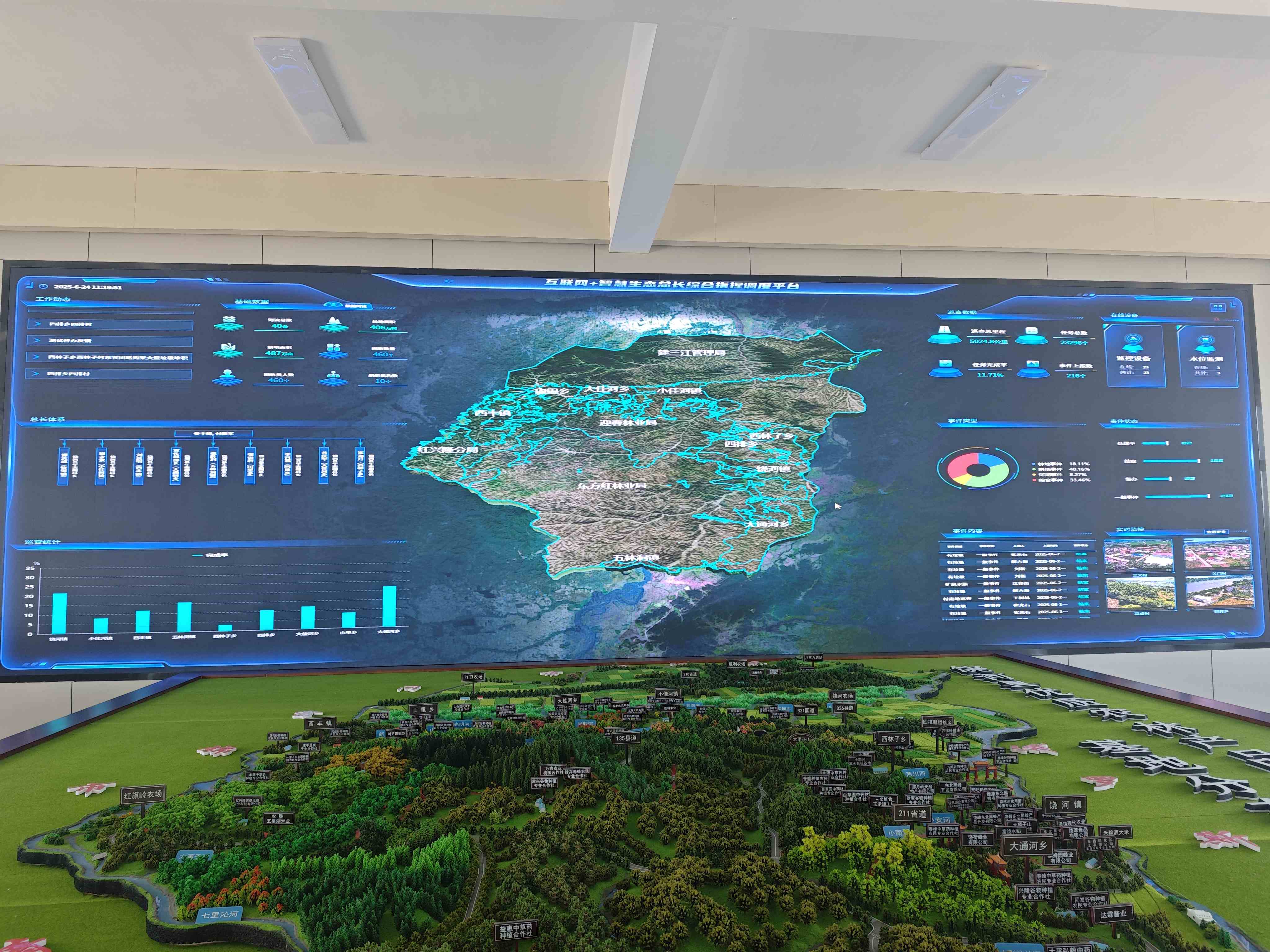 數(shù)字賦能織密生態(tài)情網(wǎng)基層減負(fù)繪就幸福實(shí)景——黑龍江饒河實(shí)施「生態(tài)總長(zhǎng)制」背後的溫度故事