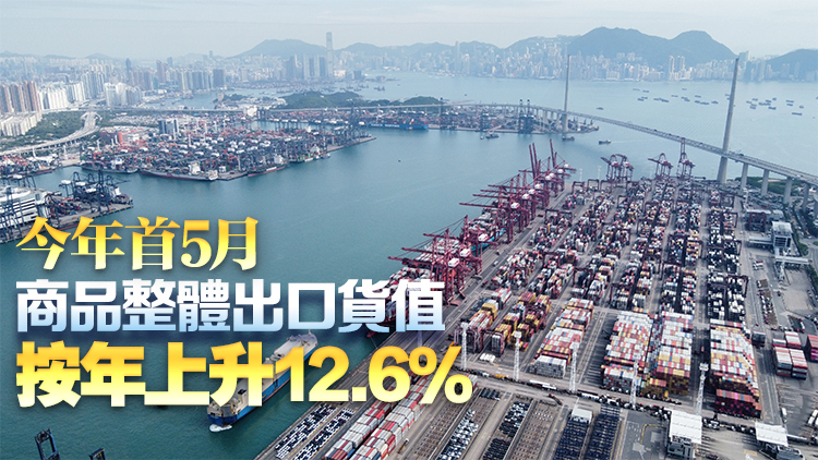 本港5月整體出口貨值4341億元 按年強勁上升15.5% 