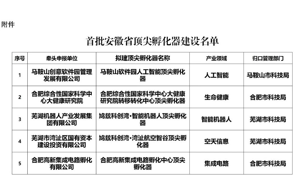 安徽公示首批5家頂尖孵化器建設(shè)名單
