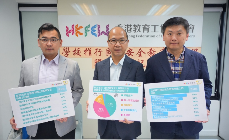 教聯(lián)會(huì)：調(diào)查顯示學(xué)生國(guó)民身份認(rèn)同提升