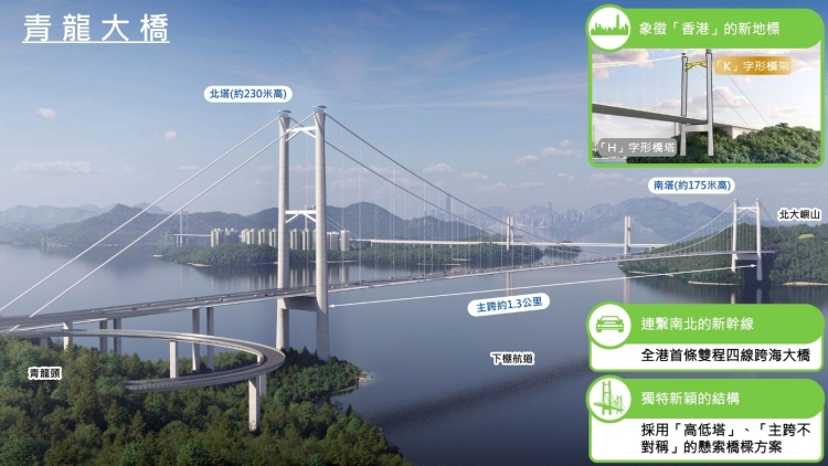 青龍大橋盼2033年前通車(chē) 「HK」塔身橫架料成打卡點(diǎn)