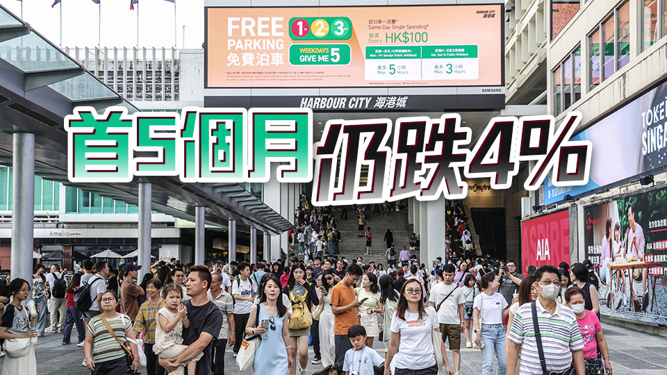 香港5月零售升2.4% 結(jié)束14個(gè)月連跌