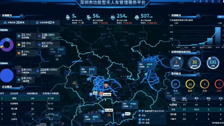 深圳上線全國首個功能型無人車管理服務(wù)平臺 為自助配送2.0提速