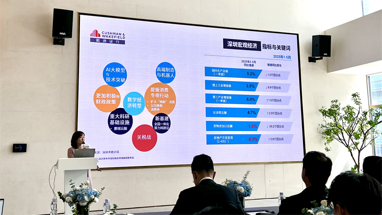 戴德梁行：項目入市延後放緩供應節(jié)奏，暫時緩解深圳空置率上行壓力