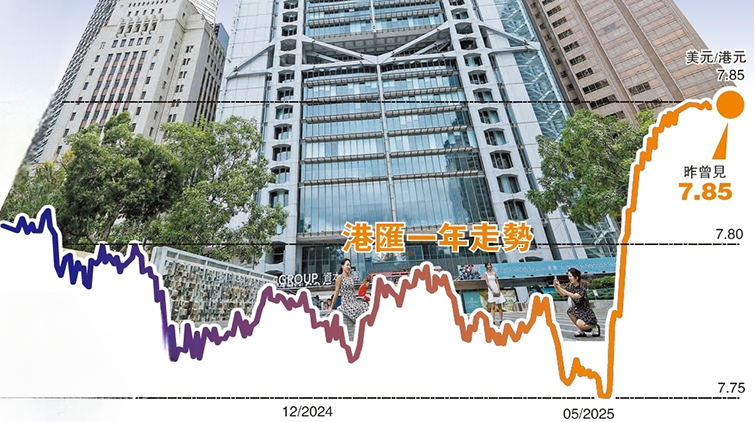 【財經(jīng)熱話】套息交易重臨 市場風(fēng)雲(yún)再起 港匯會否成炒家樂園？