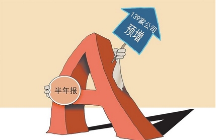 【財(cái)通AH】187家上市公司預(yù)告半年報(bào)業(yè)績(jī) A股盈利增速由負(fù)轉(zhuǎn)正