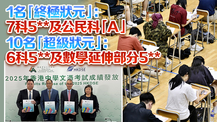 逾1.6萬DSE考生考獲「332A33」 達八大入學(xué)門檻 誕生16名狀元