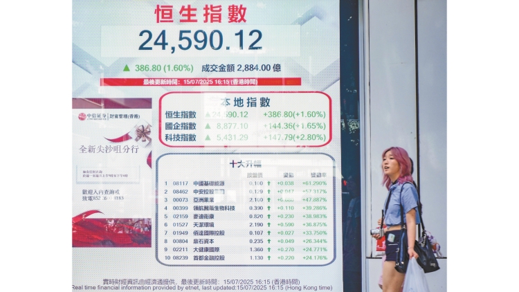 H20準銷內地 帶挈恒指漲386點