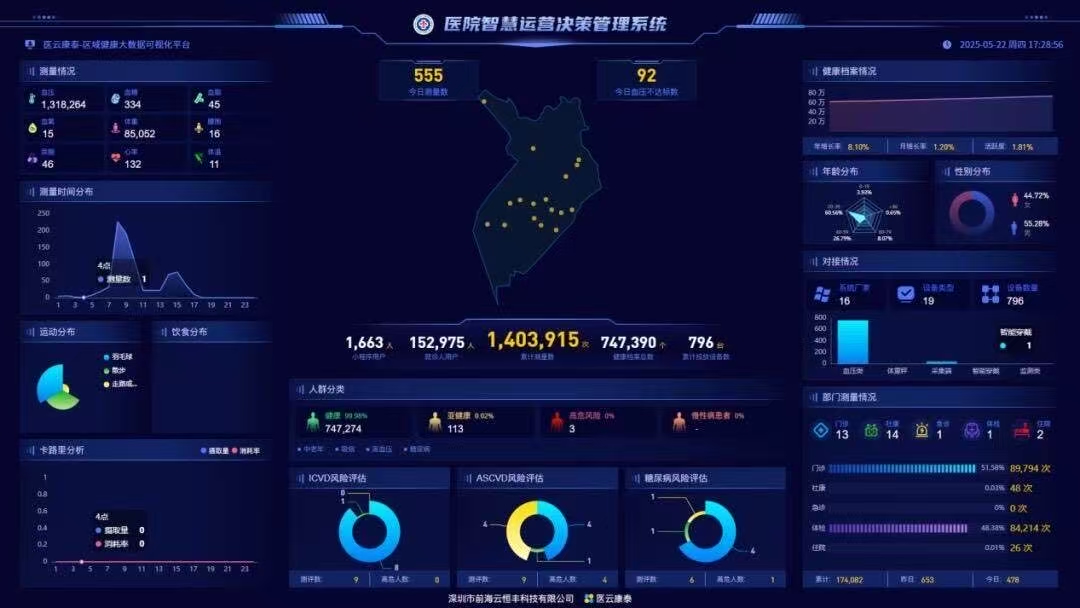 【健康】深圳寶安區(qū)6個案例入選廣東省「人工智能+醫(yī)療衛(wèi)生」案例