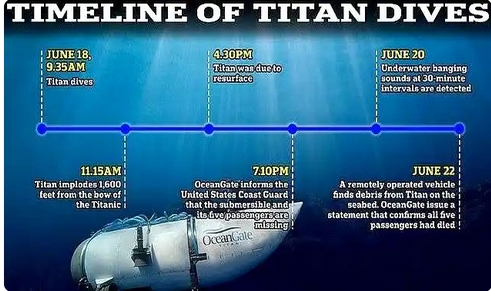 美公布「泰坦」號(hào)深潛器事故調(diào)查報(bào)告