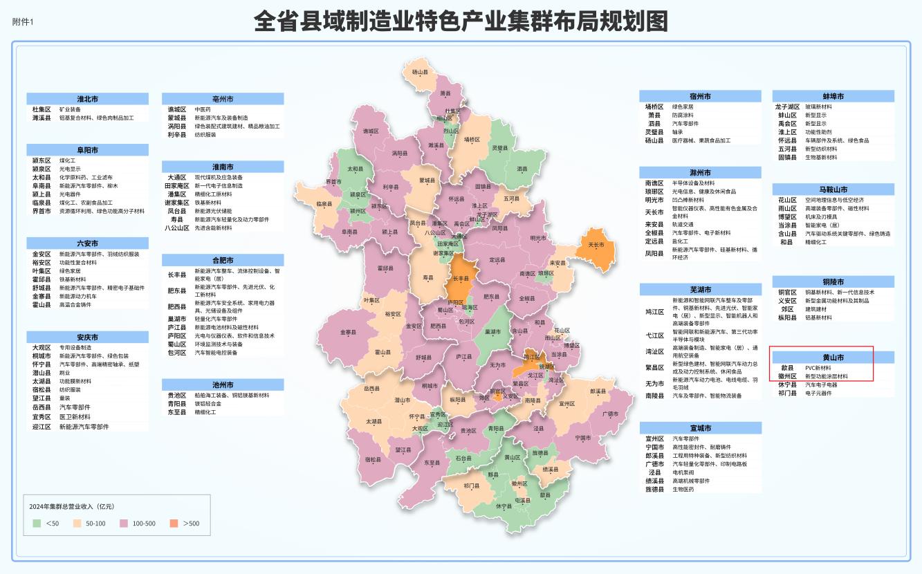 皖徽州區(qū)新型功能塗層材料產(chǎn)業(yè)集群獲省級「通行證」