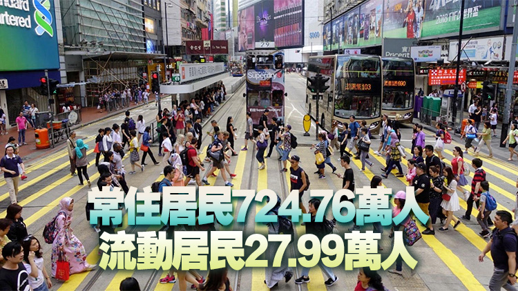 本港今年年中人口超過752萬 淨(jìng)移入1.82萬人