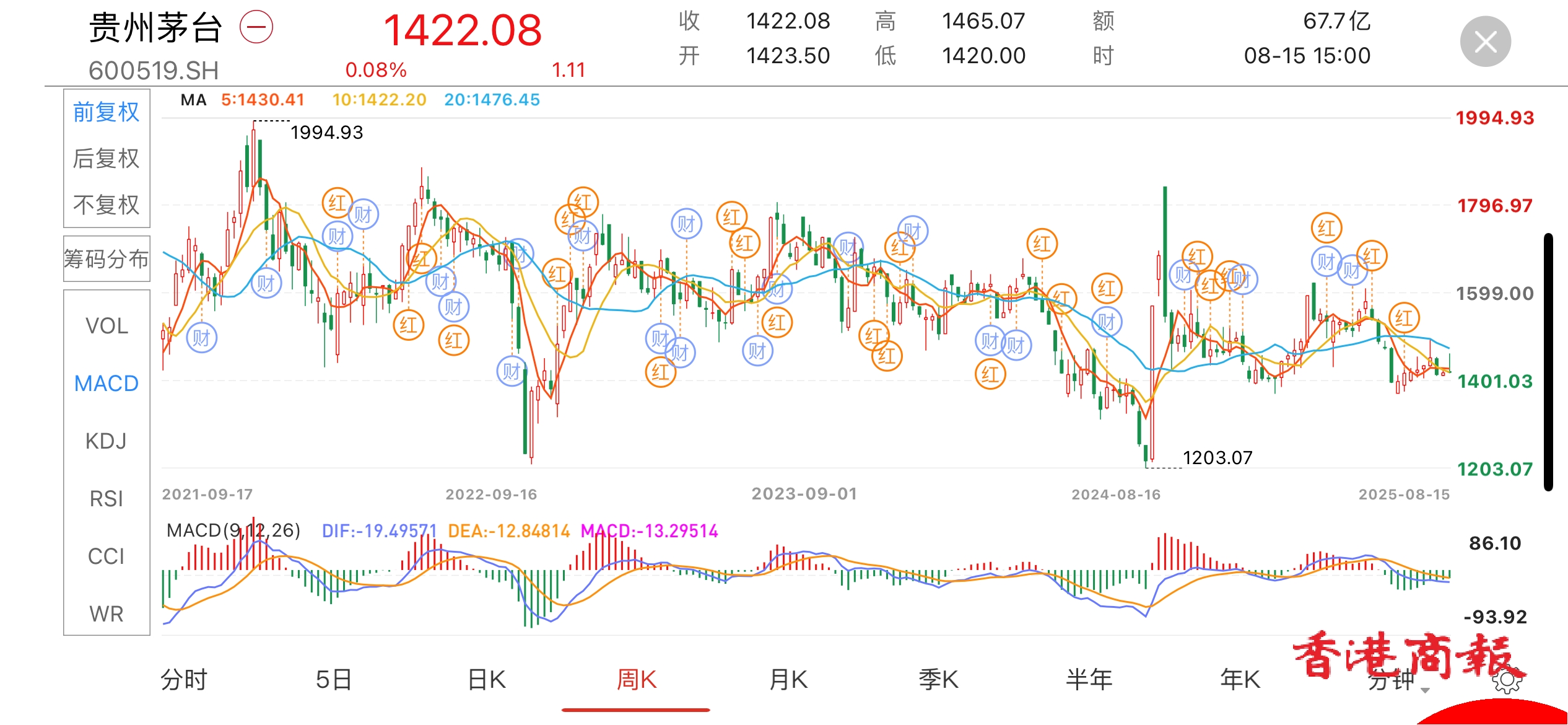 貴州茅臺增速跌破2位數(shù)會成為常態(tài)嗎？