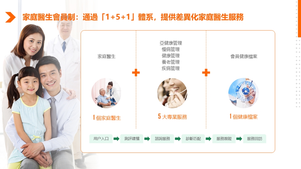 【市場慧眼】平安好醫(yī)生中期業(yè)績超預期 躋身高增長數(shù)字醫(yī)療賽道