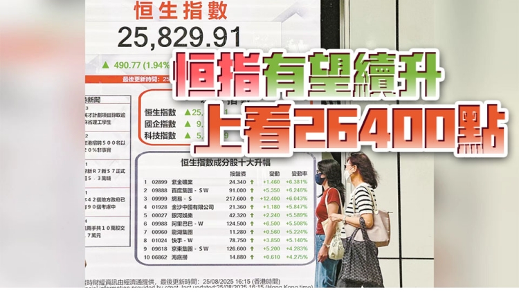 恒指迫近26000點(diǎn)近4年高