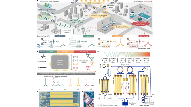北京大學及香港城市大學聯(lián)合團隊在6G無線通信領(lǐng)域取得新突破