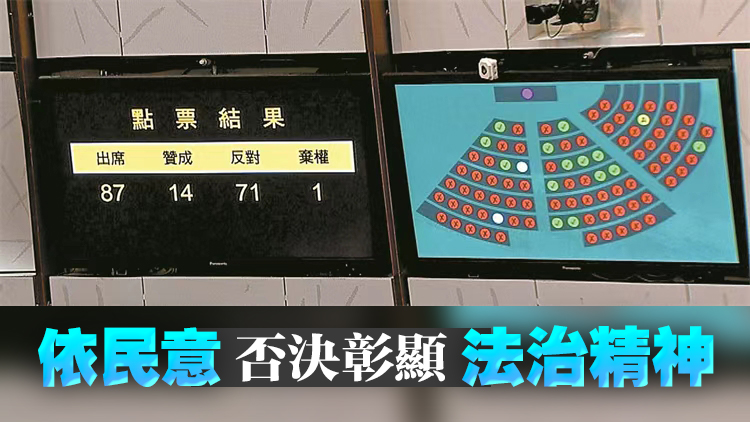 立會大比數(shù)否決同性伴侶登記草案 港府：尊重結(jié)果 反映行政立法各司其職