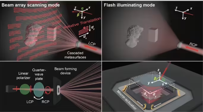 中國科研人員發(fā)明新型激光雷達 讓三維感測更快更準(zhǔn)