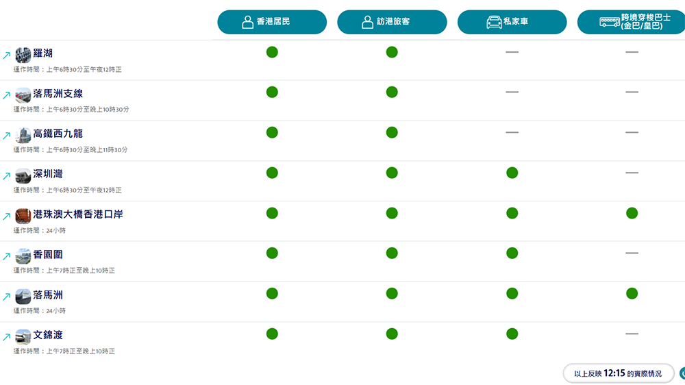 民建聯(lián)：歡迎政府推出「口岸通」 增加通關(guān)便利性