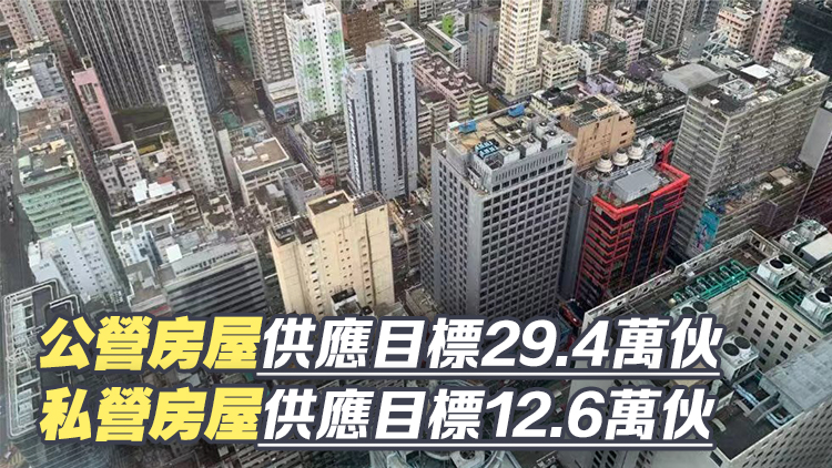 政府未來10年房屋供應(yīng)目標(biāo)42萬夥 公私營比例維持七三比