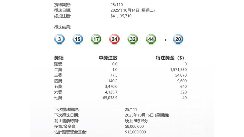 今晚六合彩頭獎無人中