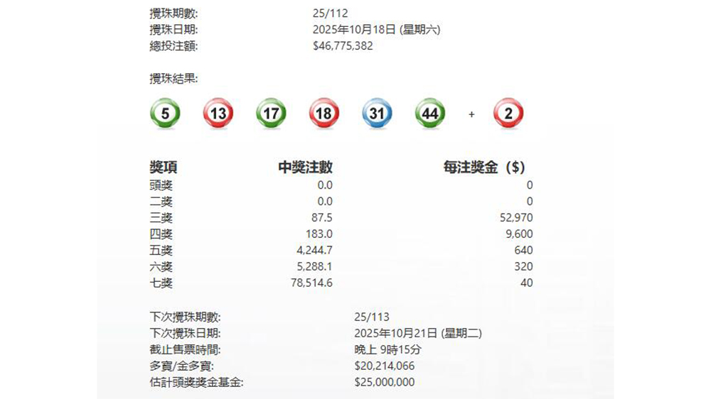今晚六合彩頭二獎(jiǎng)同告懸空
