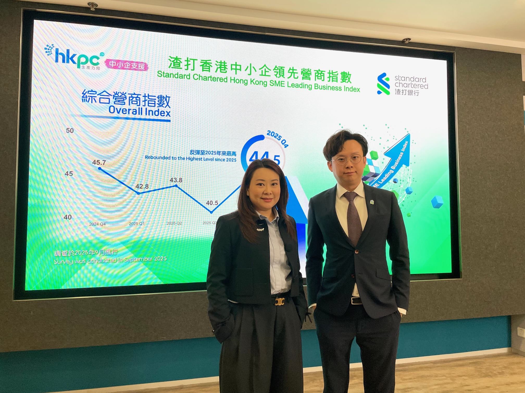 2025Q4渣打中小企指數(shù)創(chuàng)本年新高 港營(yíng)商信心顯著回升