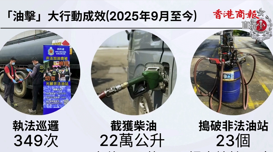 消防：上月至今搗23個非法油站 行動中引入無人機(jī)巡邏