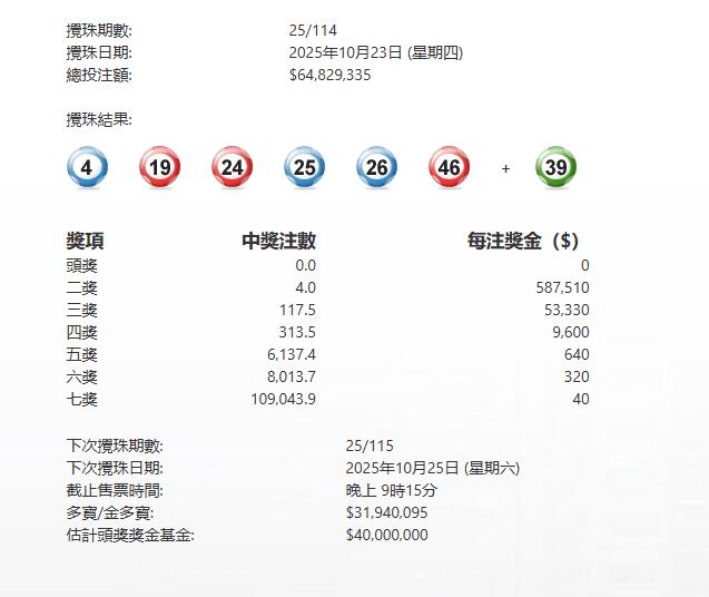 今晚六合彩頭獎(jiǎng)繼續(xù)懸空