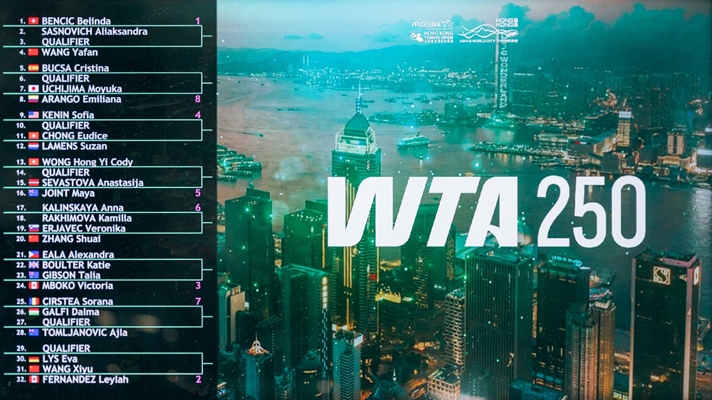香港網(wǎng)球賽單打抽籤結(jié)果出爐 波爾達(dá)鬥伊雅娜成首圈焦點(diǎn)