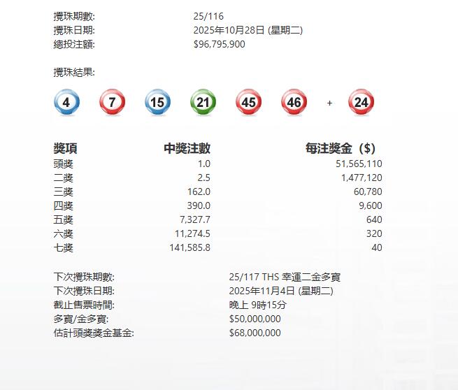 今晚六合彩頭獎(jiǎng)1注獨(dú)中派5156萬(wàn)