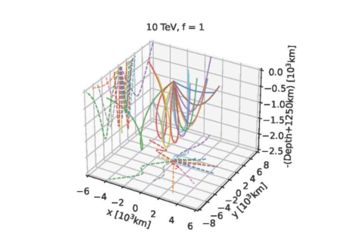 中大領(lǐng)導(dǎo)TeV太陽(yáng)伽馬射線研究 揭開(kāi)太陽(yáng)隱藏磁場(chǎng)奧秘