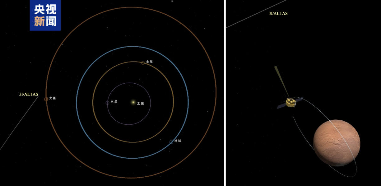 你好，阿特拉斯！天問一號(hào)成功觀測(cè)星際天體