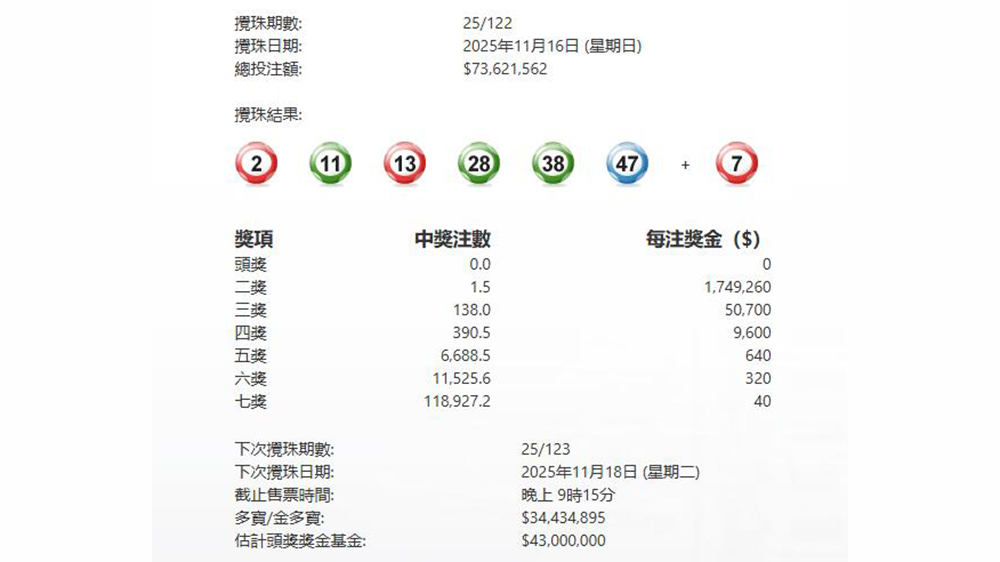 今晚六合彩頭獎(jiǎng)繼續(xù)無人中
