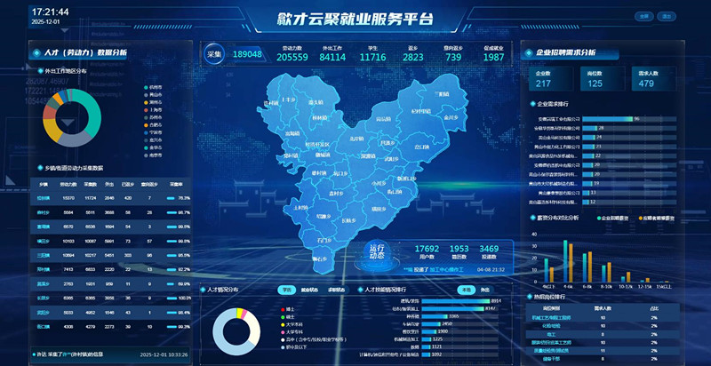 皖歙縣：數(shù)智賦能 就業(yè)服務(wù)實現(xiàn)「量身定製」