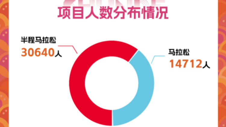 「佛山新年第一馬」報(bào)名大數(shù)據(jù)出爐：4.5萬人報(bào)名