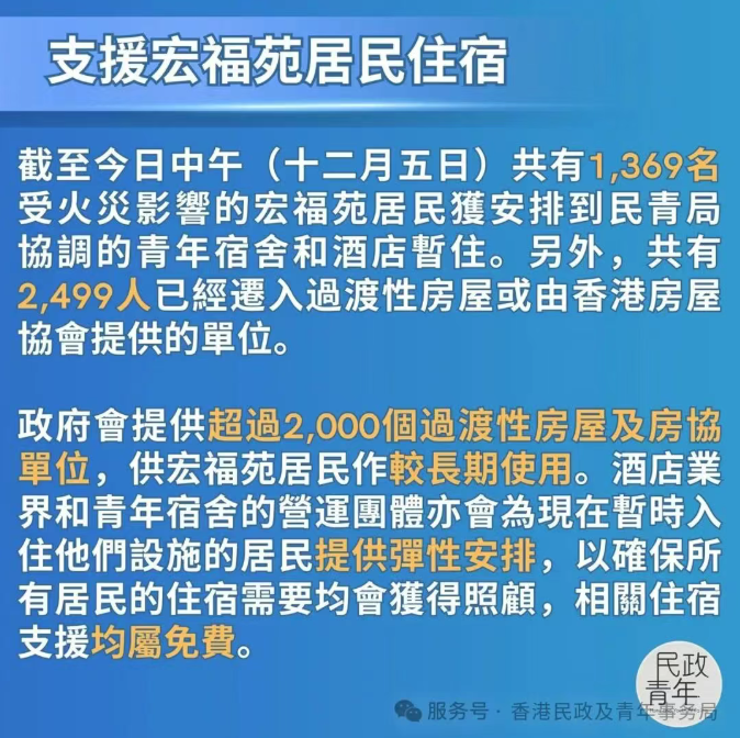 政府有超過2000個(gè)單位的過渡性房屋 供宏福苑居民作較長(zhǎng)期使用