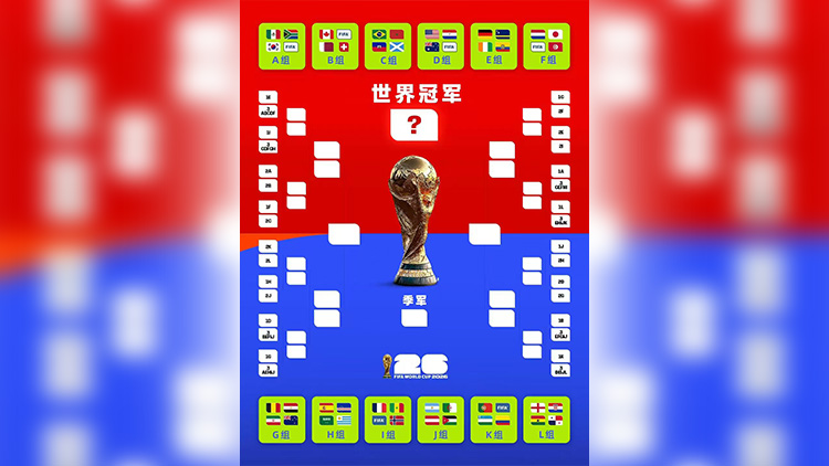 美加墨世界盃賽程公布：6月11日打響揭幕戰(zhàn) 7月19日進行決賽