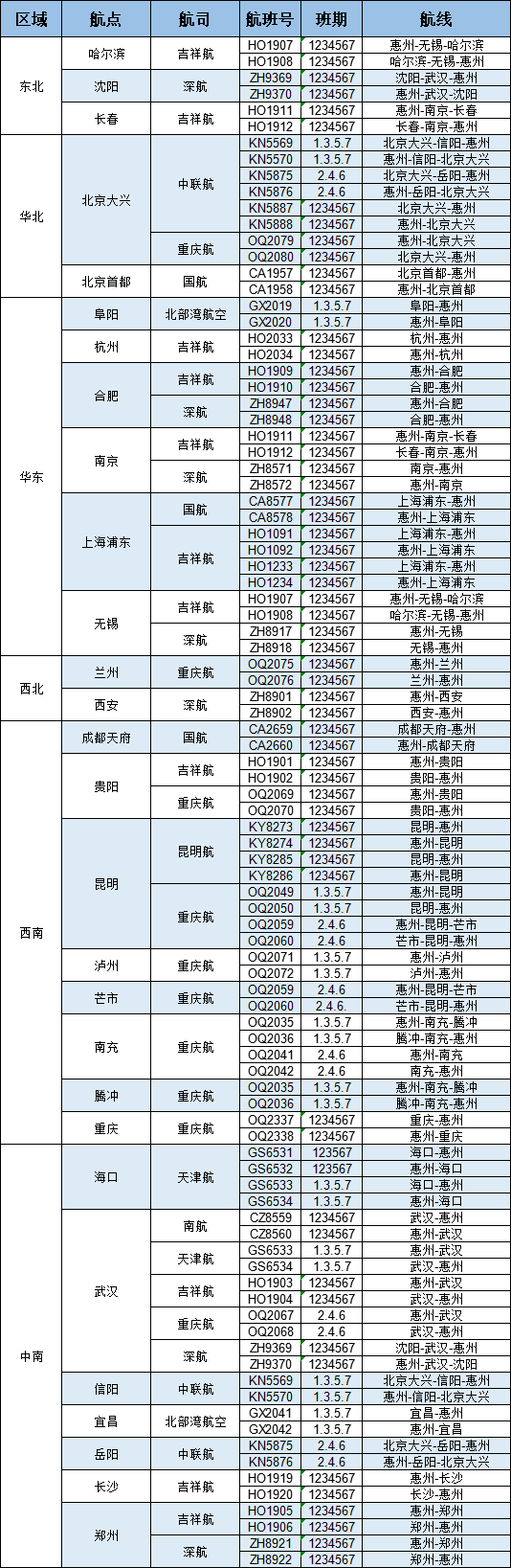 2、惠州機(jī)場(chǎng)航線信息.png