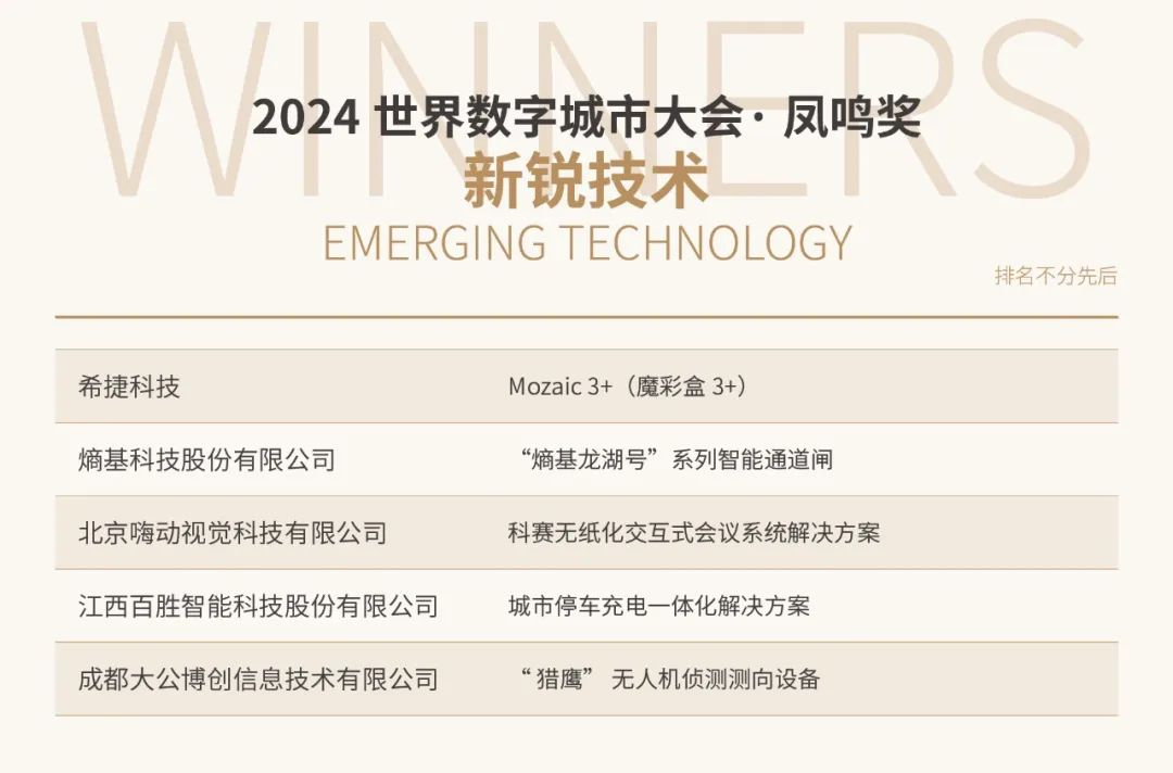 6附:獲獎名單圖片(貢獻(xiàn)獎+頭部企業(yè)+新銳技術(shù)).png