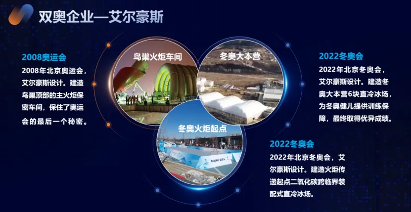 圖片3 “雙奧企業(yè)”艾爾豪斯作為冰雪界具有發(fā)明專利技術(shù)和不斷創(chuàng)新的科技企業(yè)參展.png
