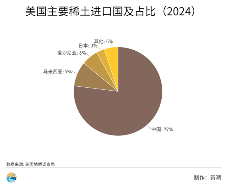 中國(guó)稀土在美國(guó)占市場(chǎng)比重.jpg